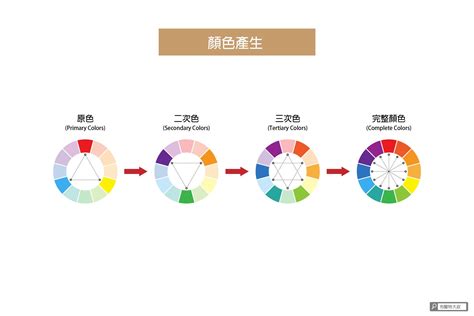 紅色配藍色|【色彩學重點入門】一次搞懂對比 / 互補色、彩度明度。